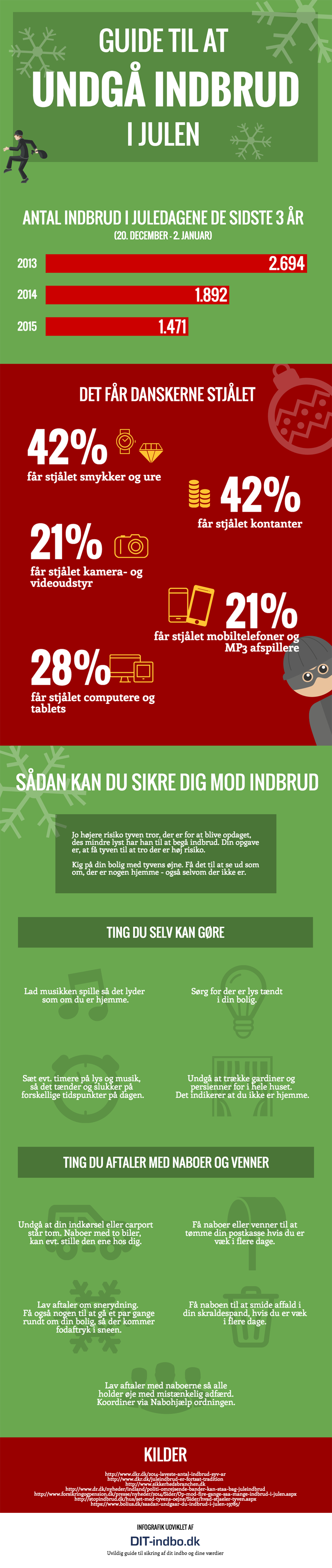 Infografik: Undgå indbrud i julen